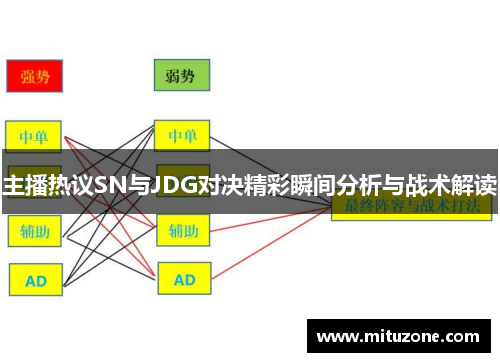 主播热议SN与JDG对决精彩瞬间分析与战术解读