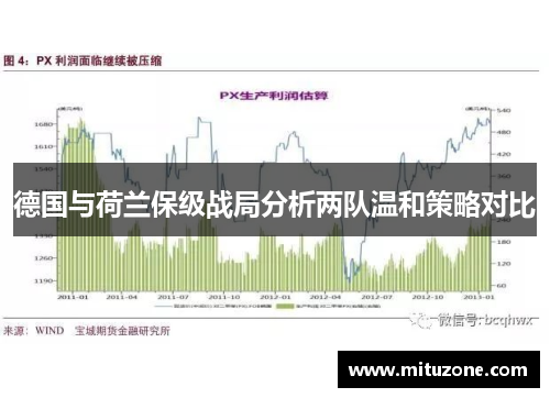 德国与荷兰保级战局分析两队温和策略对比