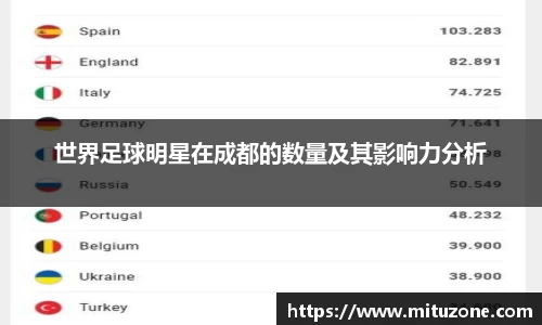 世界足球明星在成都的数量及其影响力分析